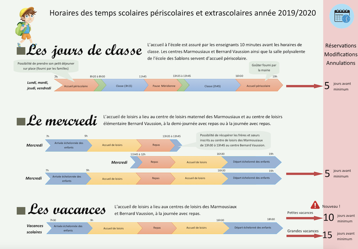 La Ferté Saint Aubin - Accueil périscolaire